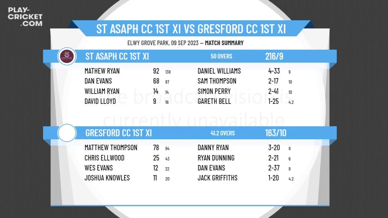 North Wales Cricket League - Premier Division - St Asaph CC 1st XI v Gresford CC 1st XI