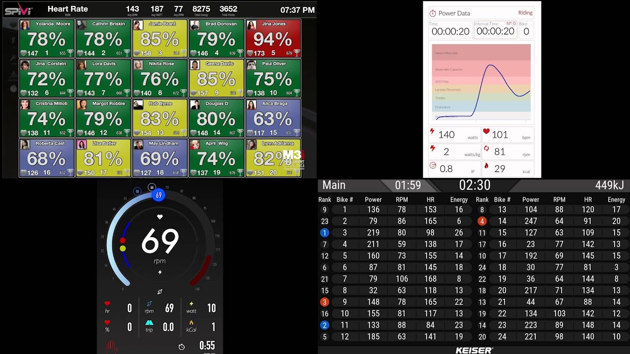 Apps - Goind, Spivi, ImPowered e KeiserIPS