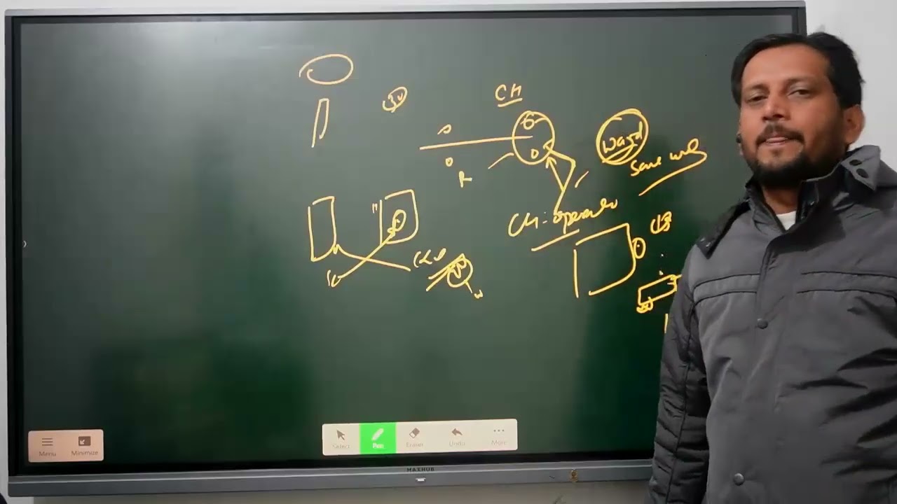 Q&A on IPS Module, UFSBI, GWB etc... for LDCE Preparation in Railway Signaling by CMJha Academy