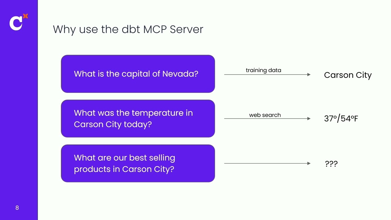 Building high-quality AI workflows with the dbt MCP Server (Coalesce 2025)