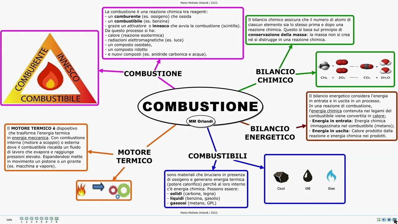 COMBUSTIONE: comburente, combustibile, bilancio chimico, energetico, combustibili e motore termico.