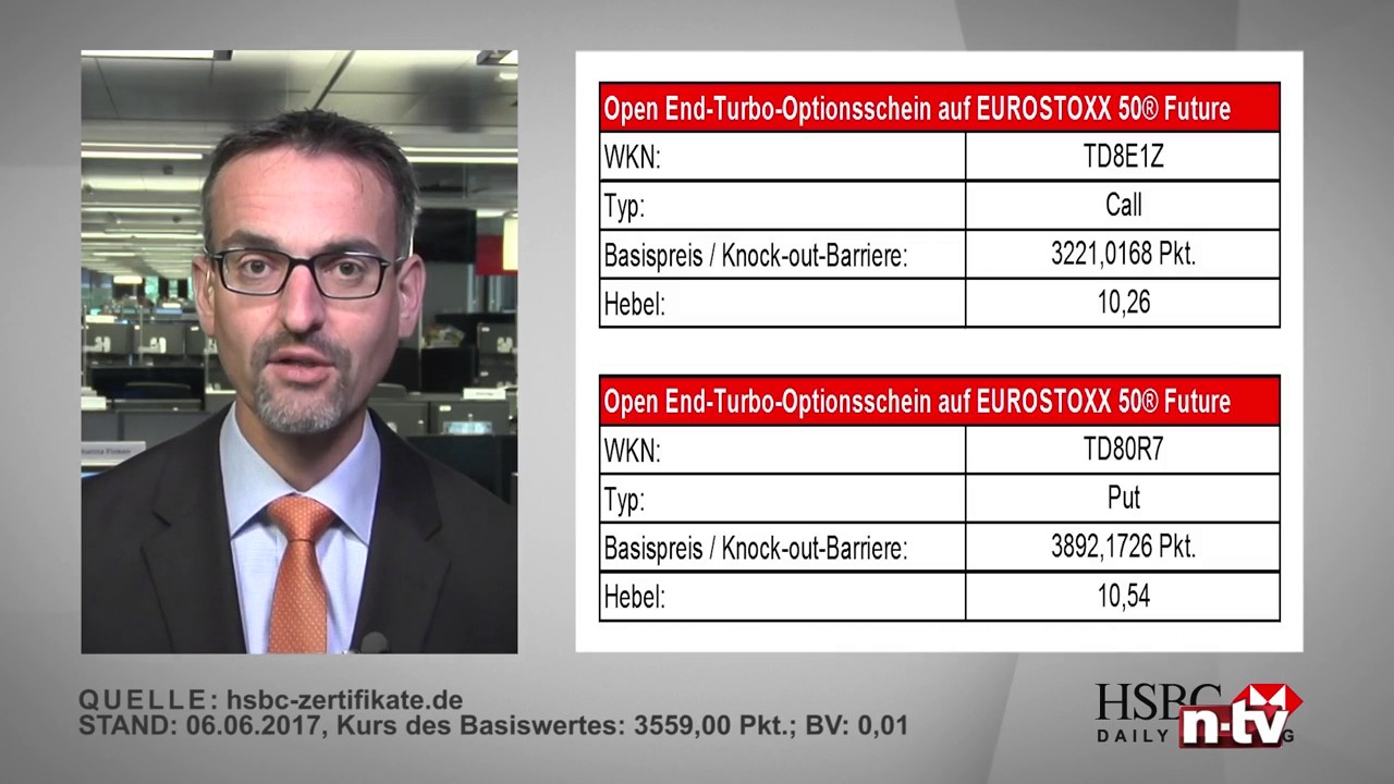 Abw&auml;rtstrend seit 2000 von herausragender Bedeutung - HSBC Daily Trading TV vom 06.06.2017