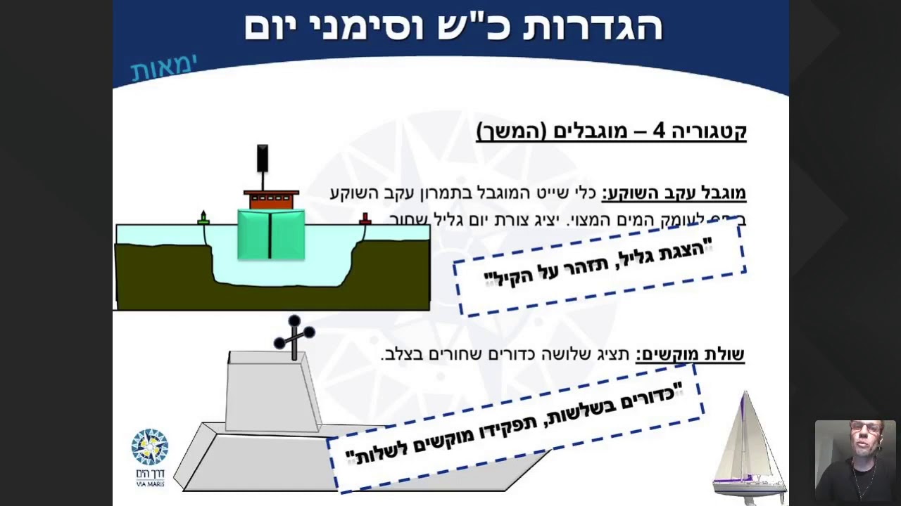 ימאות חוקי דרך
