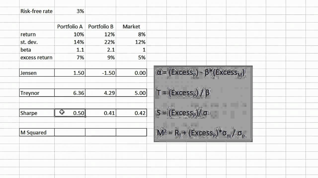 Investment Performance Measures