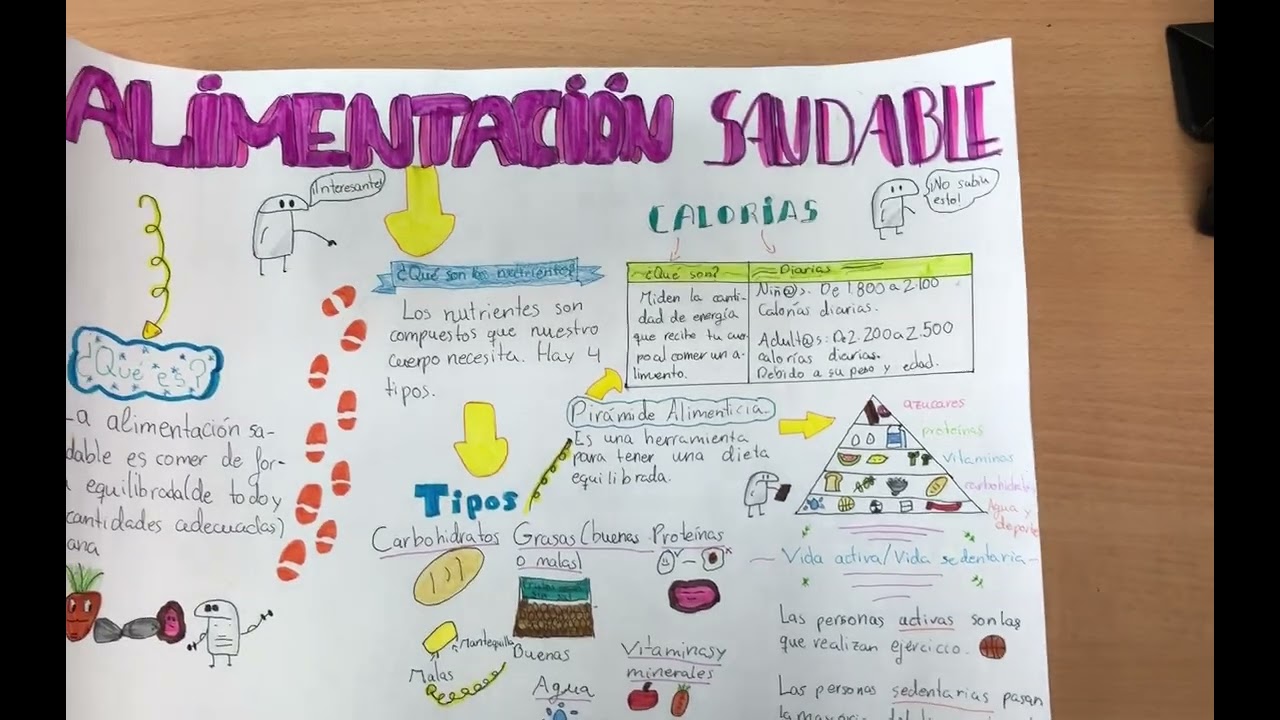 Exposición alimentación saludable.