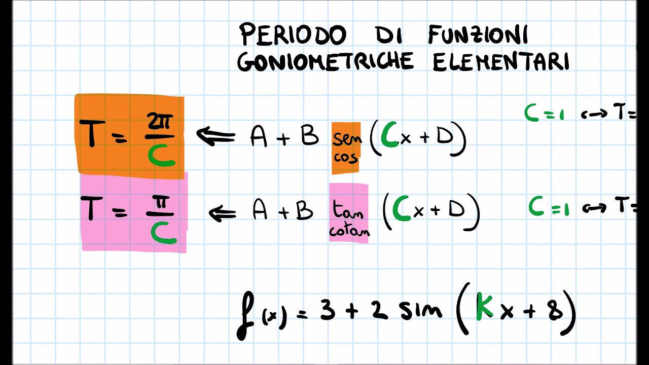 Come trovare il periodo di una funzione goniometrica