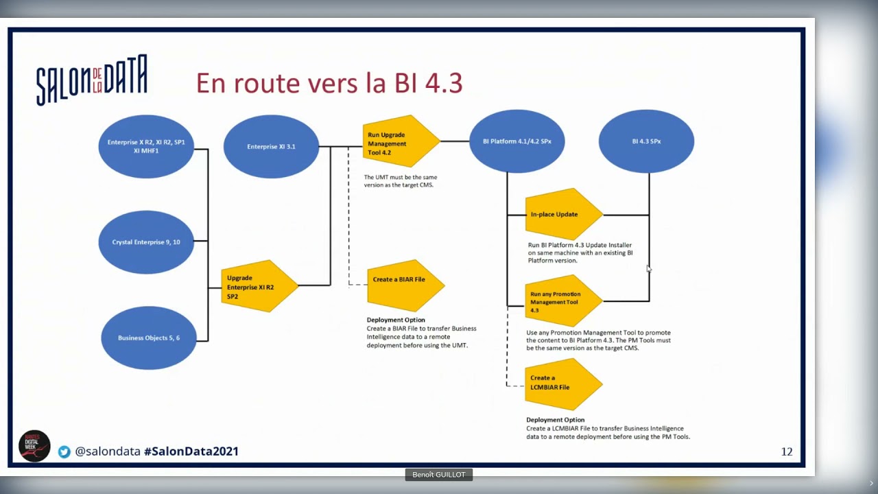Atelier démo Seenovate : Les nouveautés SAP BusinessObjects BI 4.3