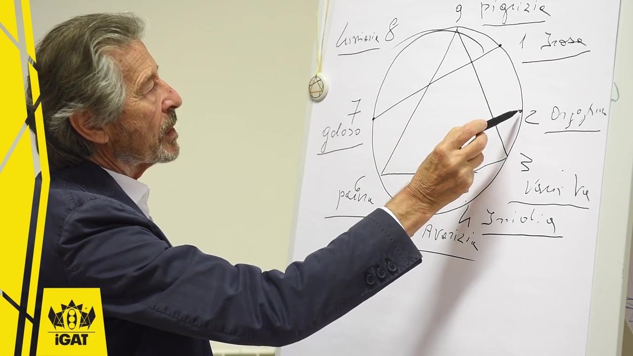 La figura dell'Enneagramma | IGAT Scuola di psicoterapia - dott. Antonio Ferrara
