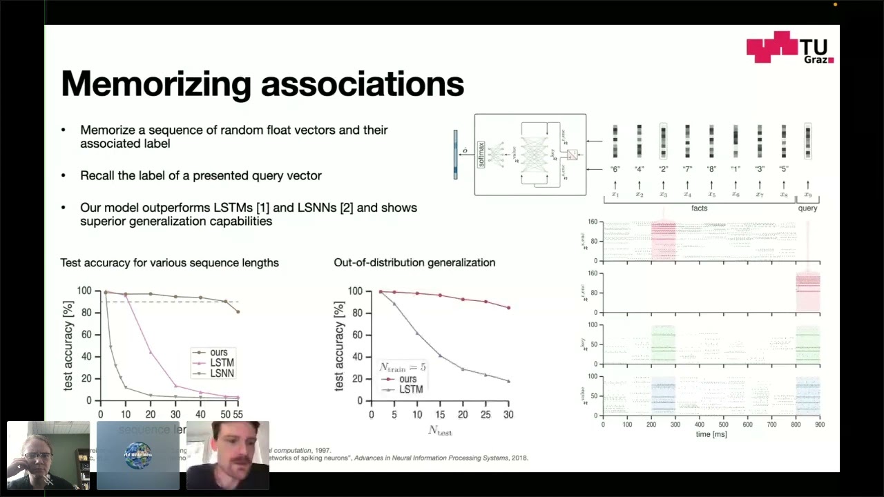 Thomas Limbacher - Memory-enriched computation & learning in SNNs through Hebbian plasticity
