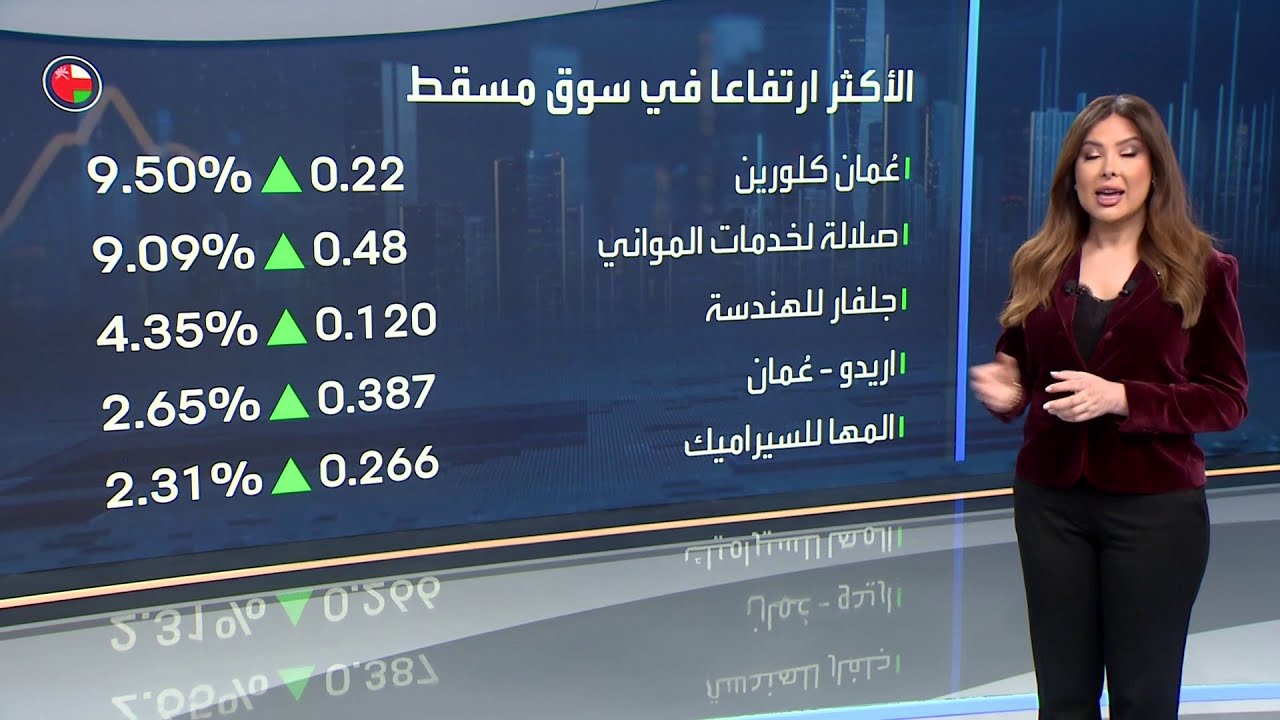 تراجعات في سوق قطر ومكاسب لمؤشر بورصة مسقط مطلع جلسة اليوم