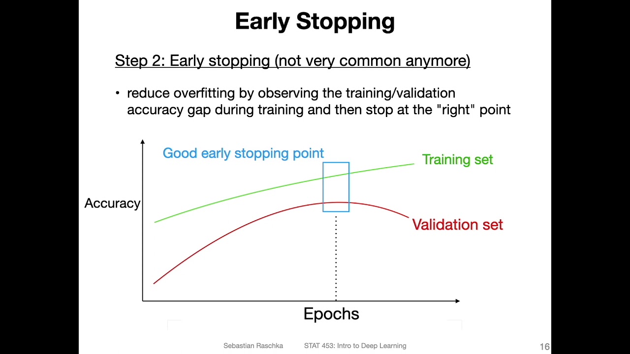 L10.3 Early Stopping