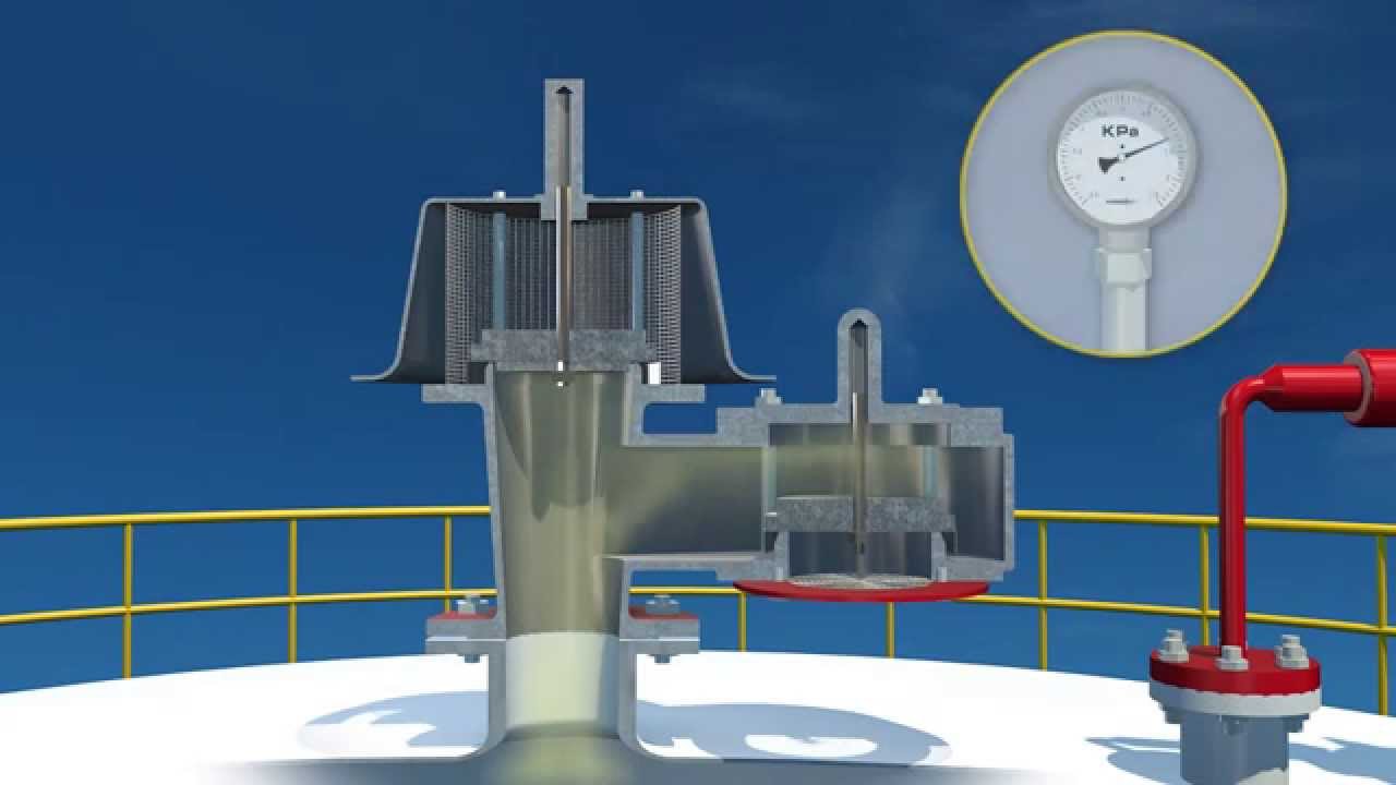 FINEKAY®PRESSURE VACUUM RELIEF VALVE (TANKS SAFETY EQUIPMENT)