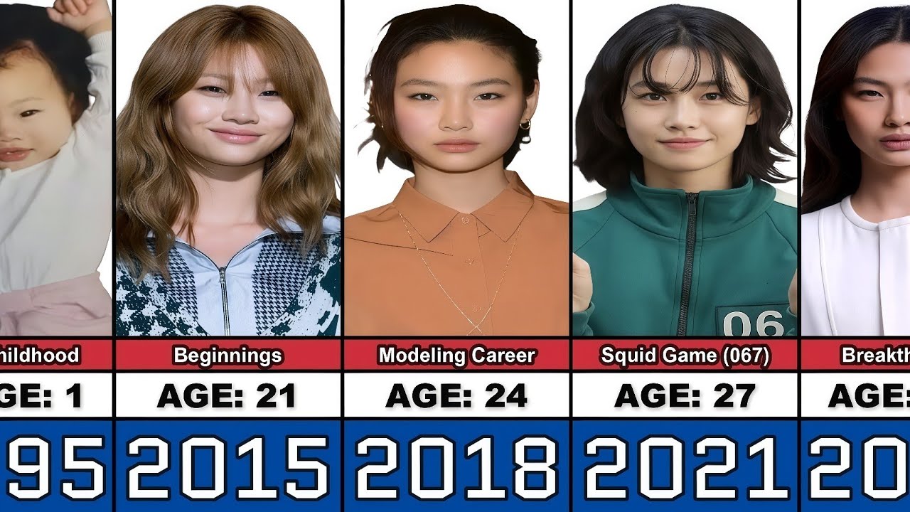 Jung Ho-yeon Transformation From 1 to 32 Years Old