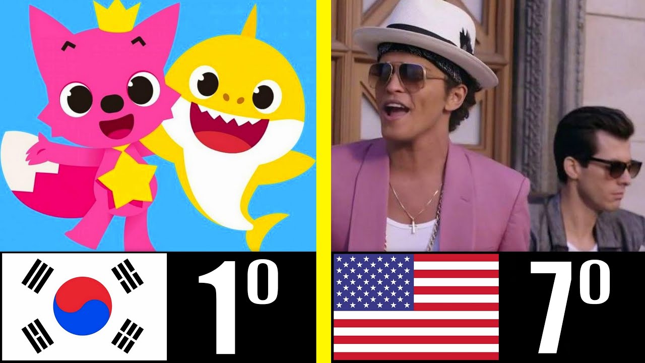LOS 20 VIDEOS YOUTUBE M&Aacute;S VISTOS DE LA HISTORIA
