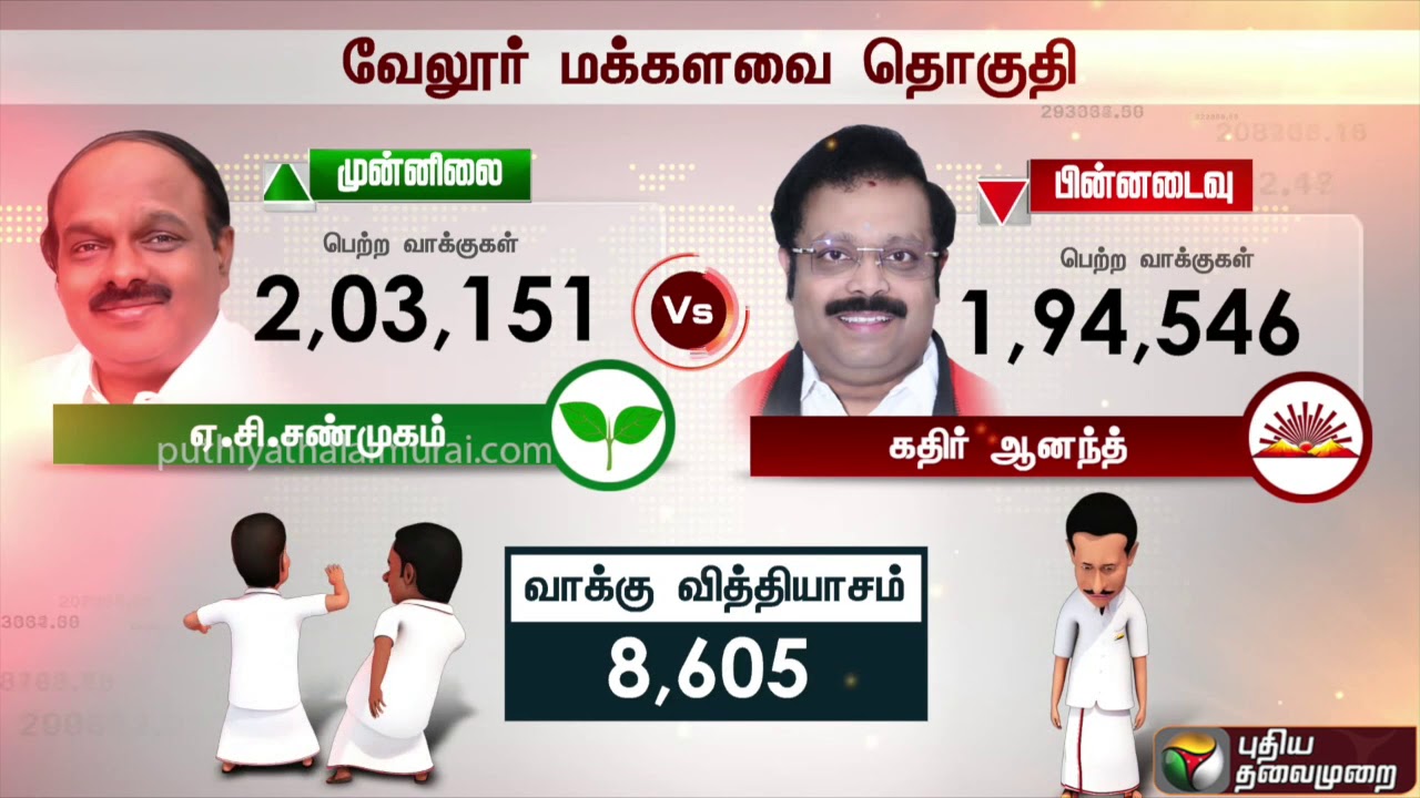 வேலூர் மக்களவை தேர்தல் 2019: வாக்கு எண்ணிக்கையின் முன்னிலை நிலவரம் | Vellore | ADMK | DMK | NTK