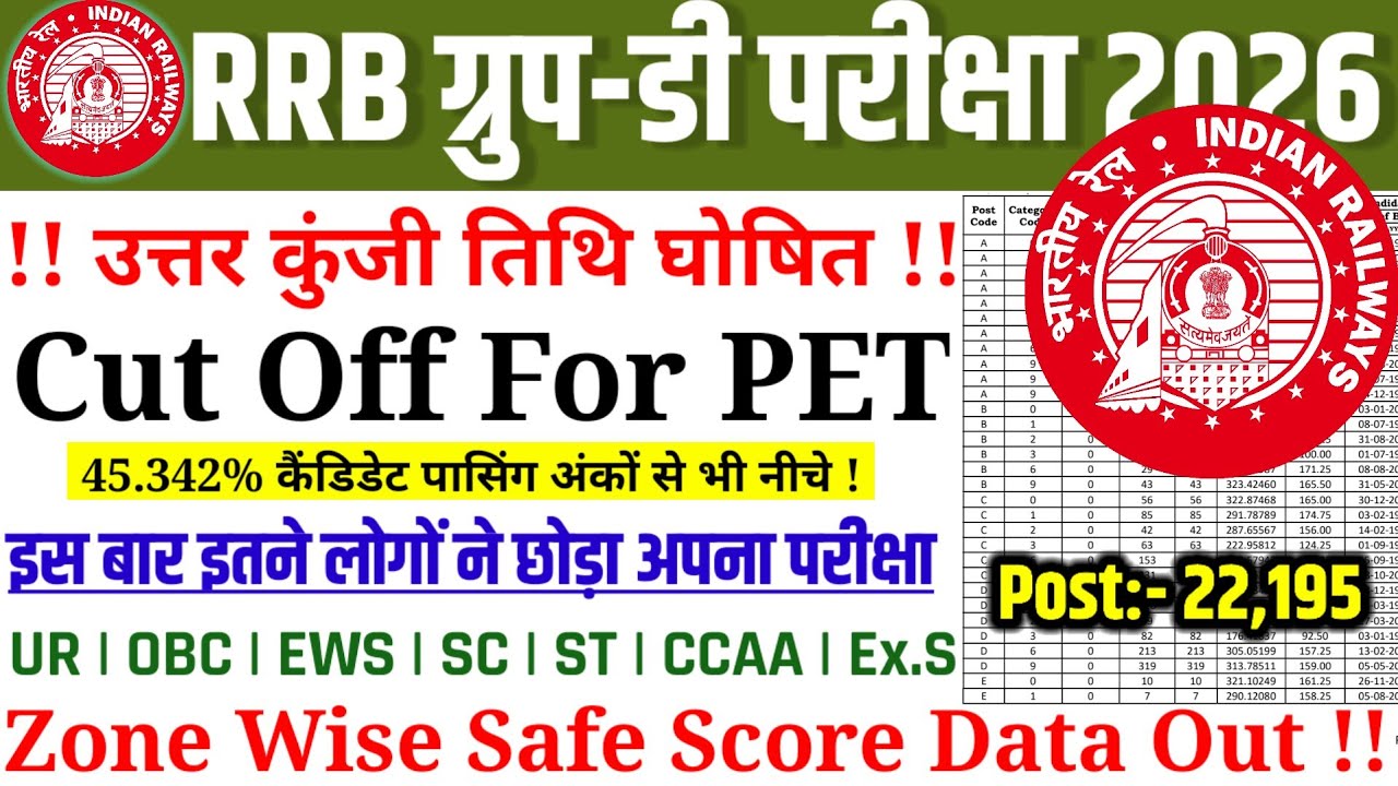 RRB GROUP D CUT OFF 2026 | GROUP D SAFE SCORE FOR PET |GROUP D CUT OFF FOR PET