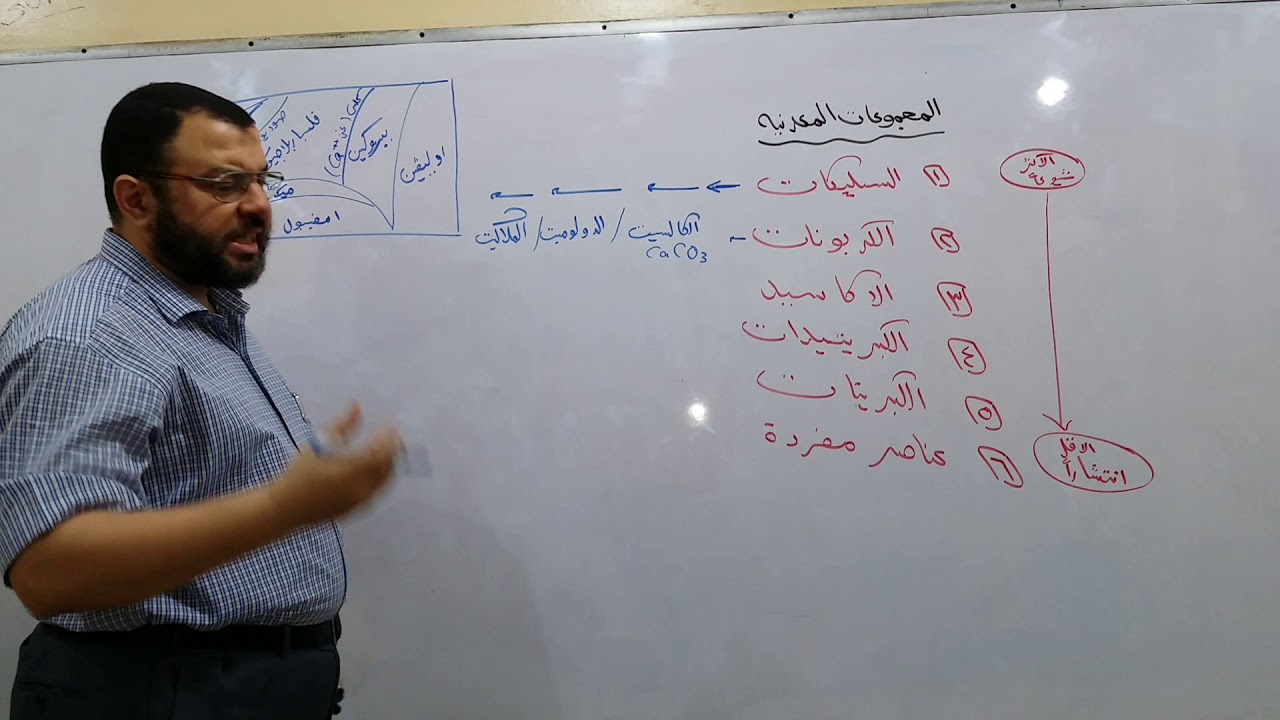 جيولوجيا 3 ث : المجموعات المعدنية