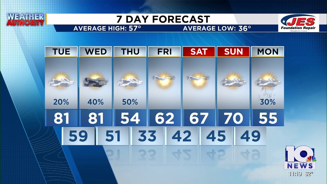 Southwest, Central Virginia Weather | 11 p.m. - March 9, 2026