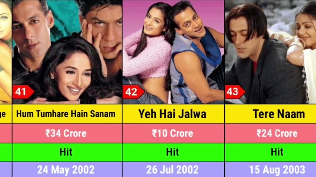 Hit Or Flop Movies List Of Salman Khan #salmankhan #sikander #tiger3 #armurugadoss