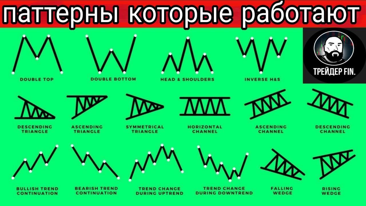 Лучшие ПАТТЕРНЫ в одном видео-СЕКРЕТЫ технического анализа! Обучение трейдингу!