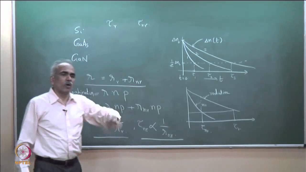 Part - III Semiconductor Light Sources