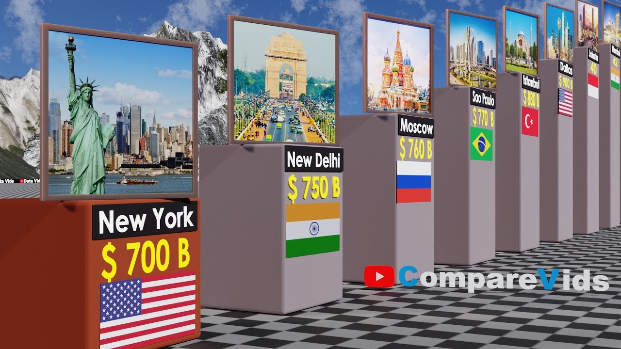 RICHEST CITIES in the World 2025