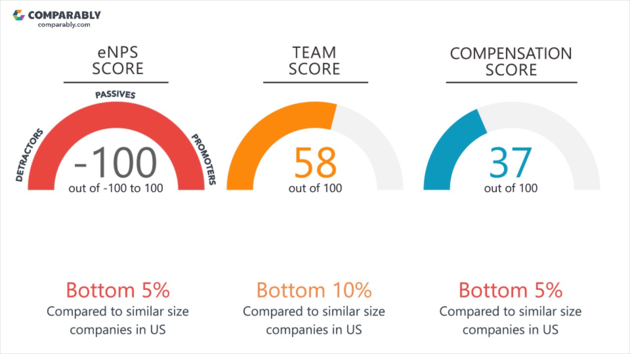 Groupe Altice Media's CEO and Office Environment - Q1 2019
