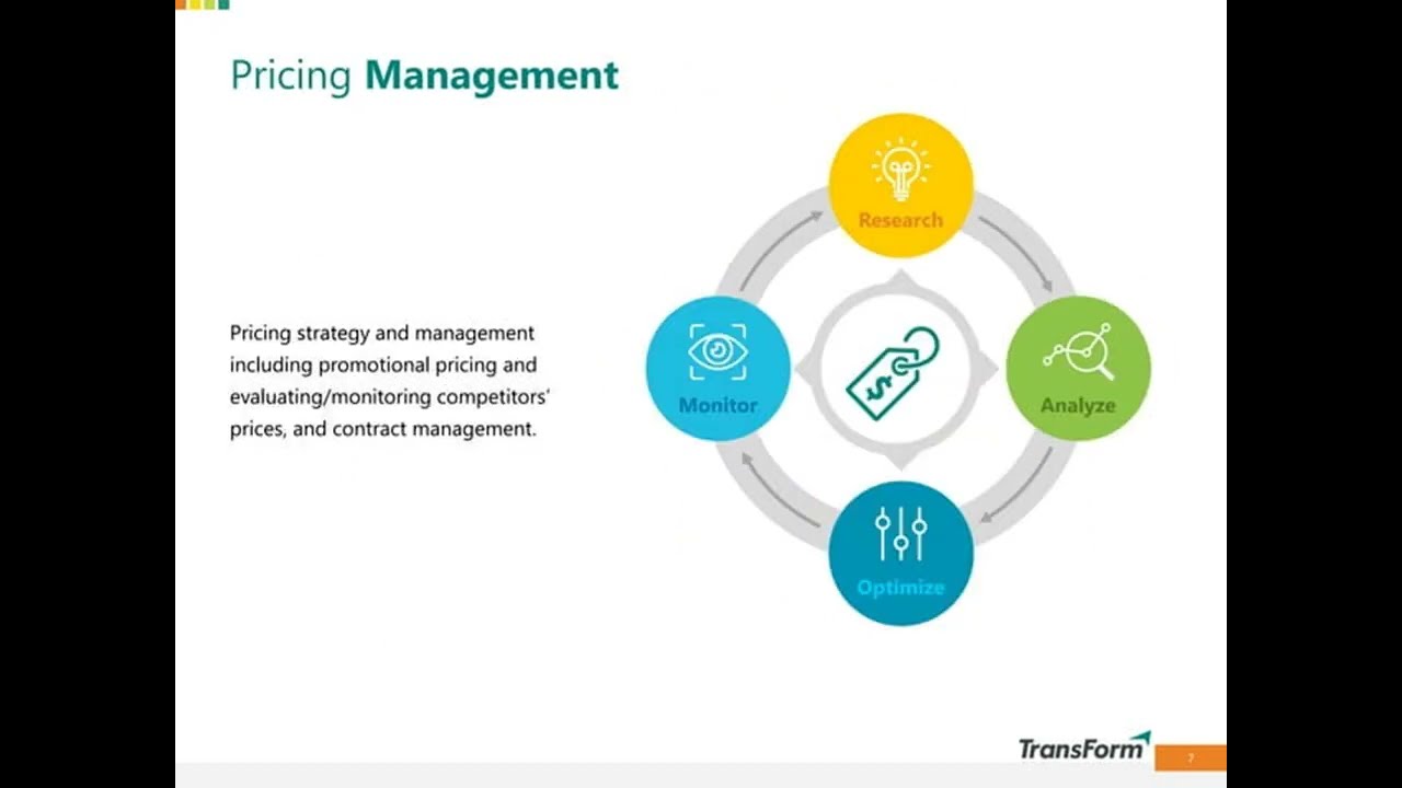 eCommerce is equal to Efficient Commerce