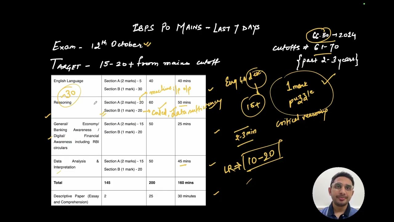IBPS PO Mains 2025 Last 7 Days Plan|Scoring Areas, Comprehension Tips, Essay Topics & Mock Strategy