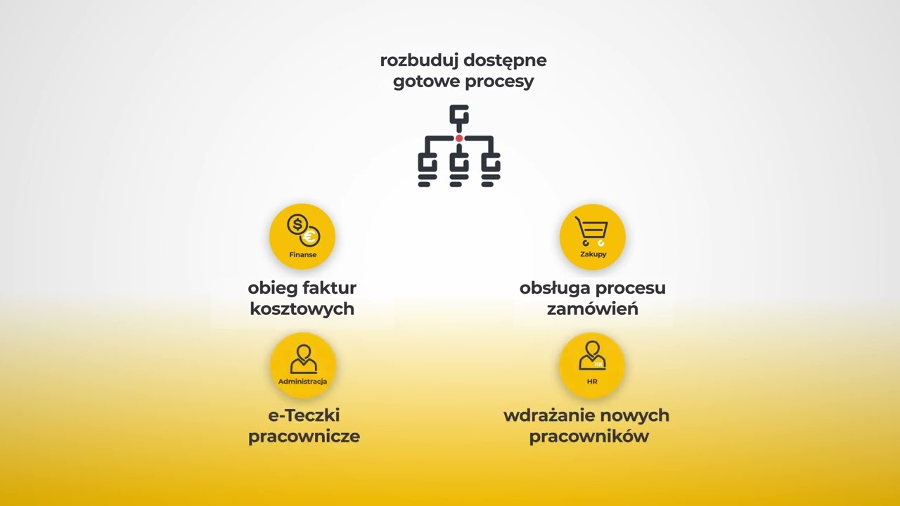 JobRouter - Elastyczny System dla Twojej firmy