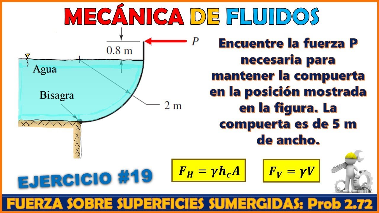 FUERZA NECESARIA PARA SUJETAR UNA COMPUERTA CURVA SUMERGIDA | Problema 2.72 POTTER