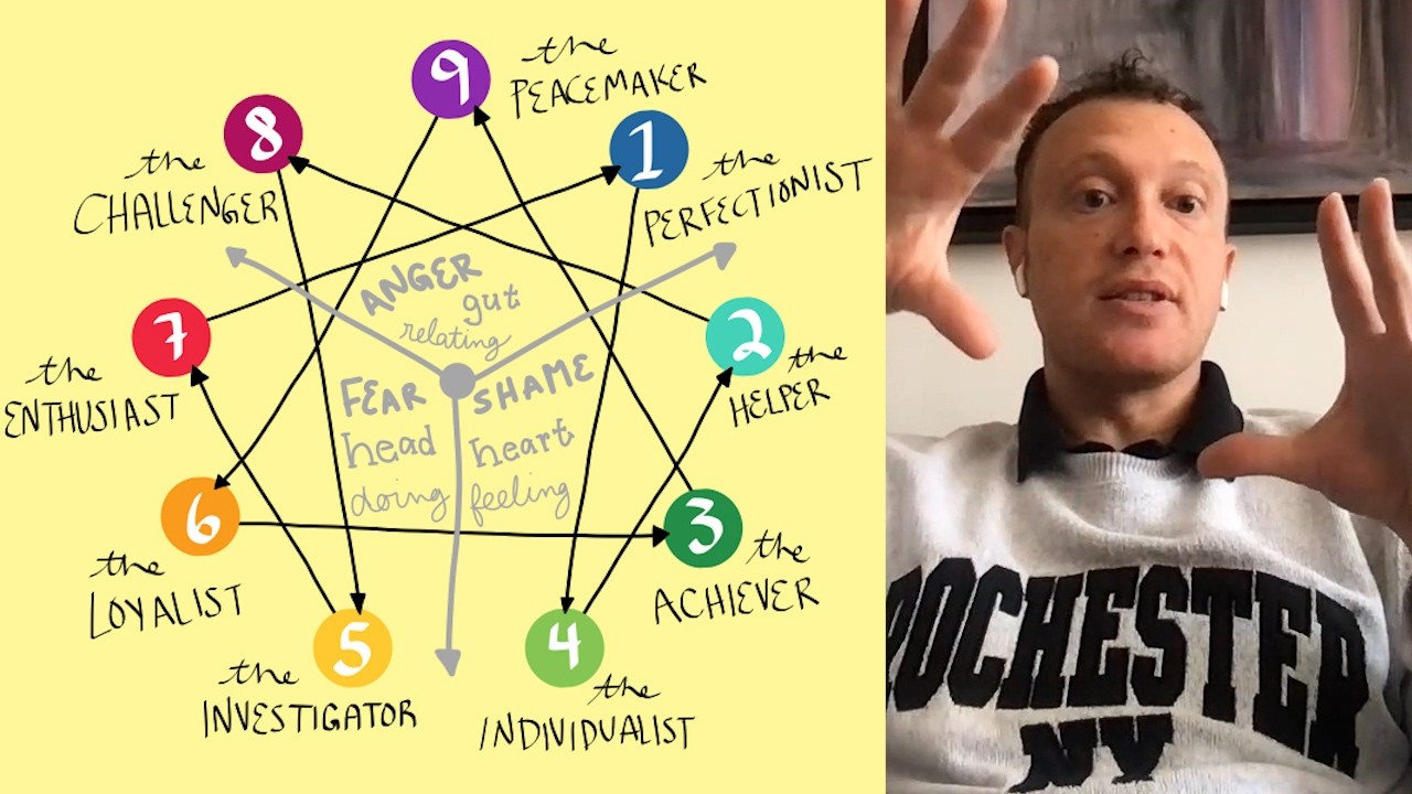 Ep 48: Enneagram 101: Types, Tritypes & Compatibility with Dave Cowen + Matt Dorsey