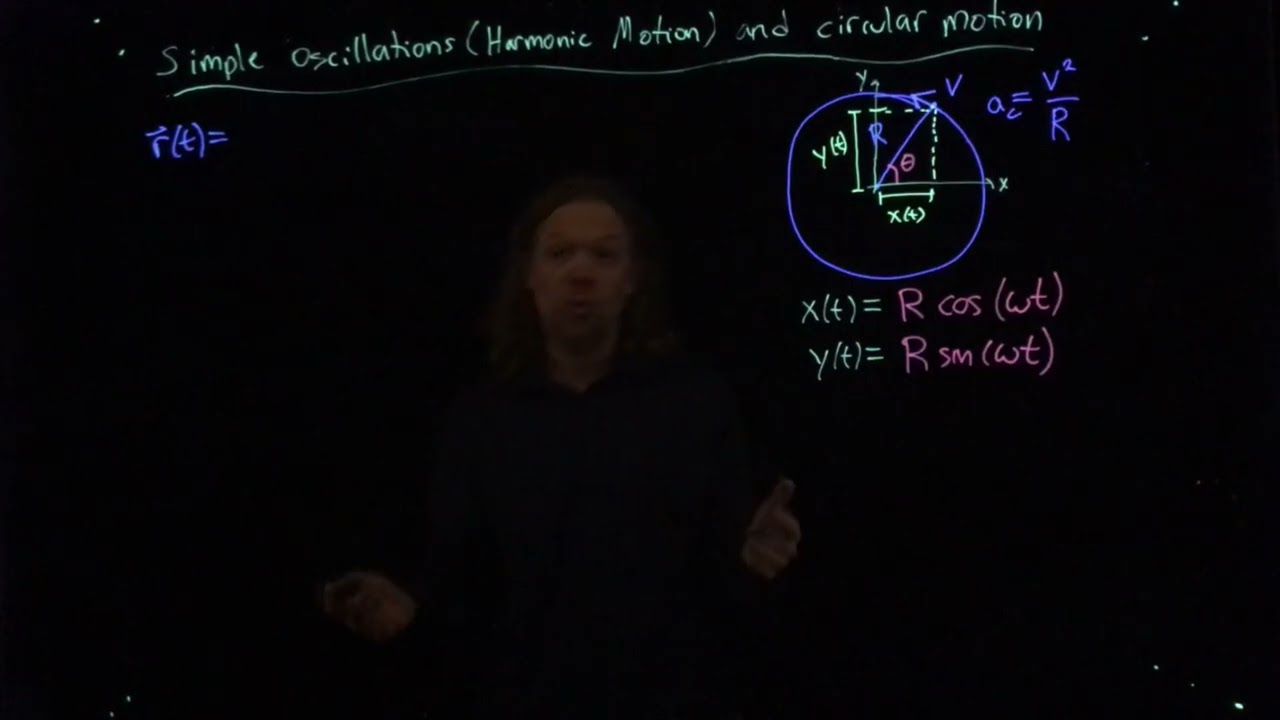 Simple Harmonic Motion and Circular Motion