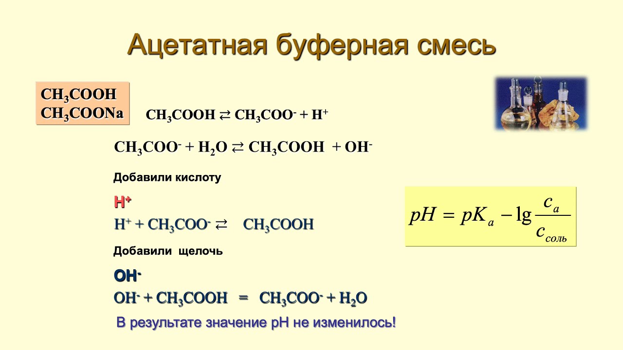 Буферные растворы