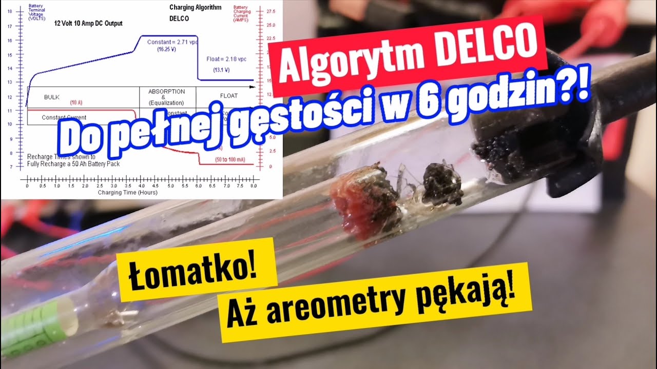 Algorytm DELCO - podejście pierwsze, nieostatnie