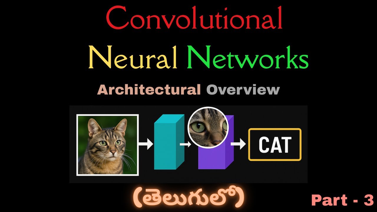 3. CNN High Level Architecture Explained in Telugu | Layer-Wise Functioning of CNN in Telugu