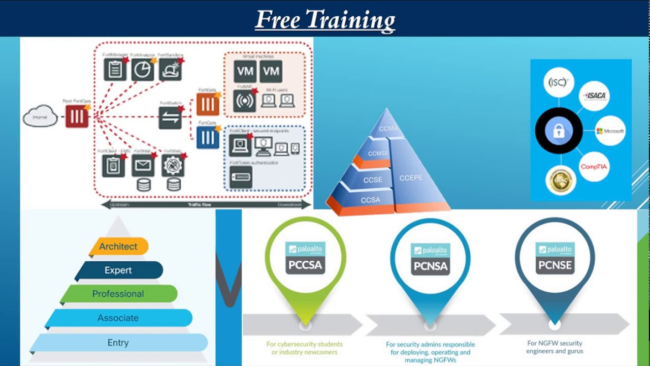 Free Training NSE4 +NSE5 +NSE6 +NSE7 All are free