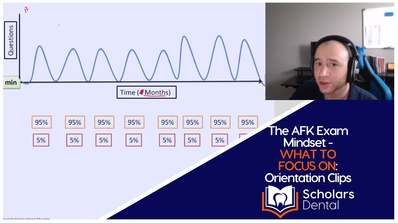 The AFK Exam Mindset - WHAT TO FOCUS ON : AFK Orientation Clips | NDEB Process