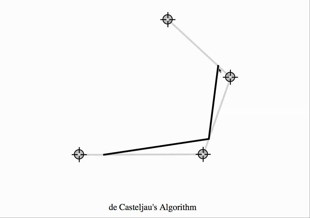 Computing Bézier curves using de Casteljau's algorithm.