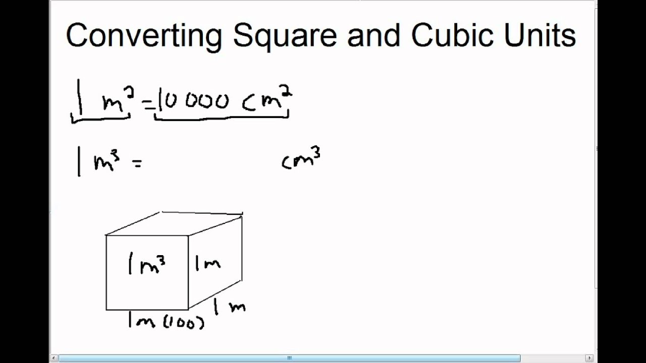Converting Square and Cubic Units