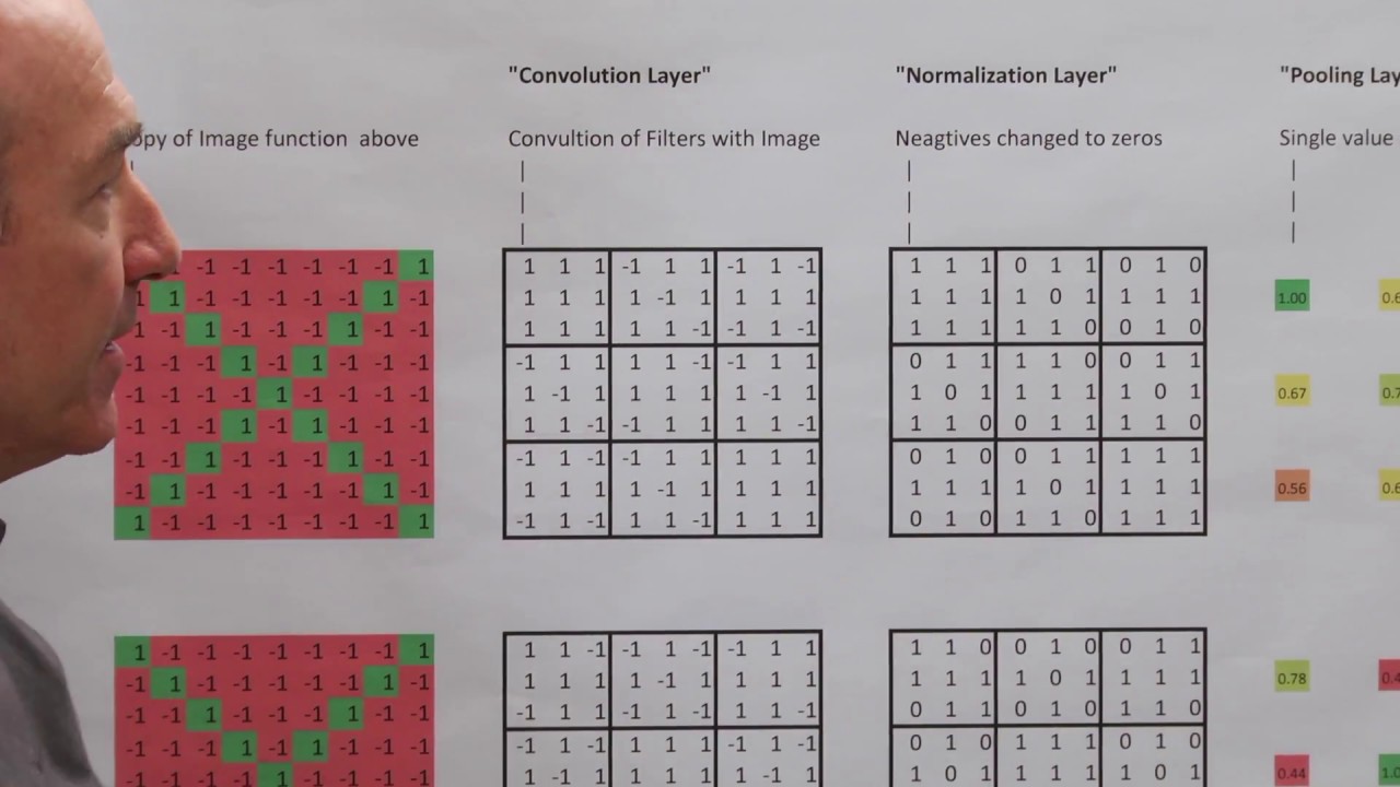 Whiteboard Wednesdays - The Simplest Neural Network Explanation Ever - Part 1