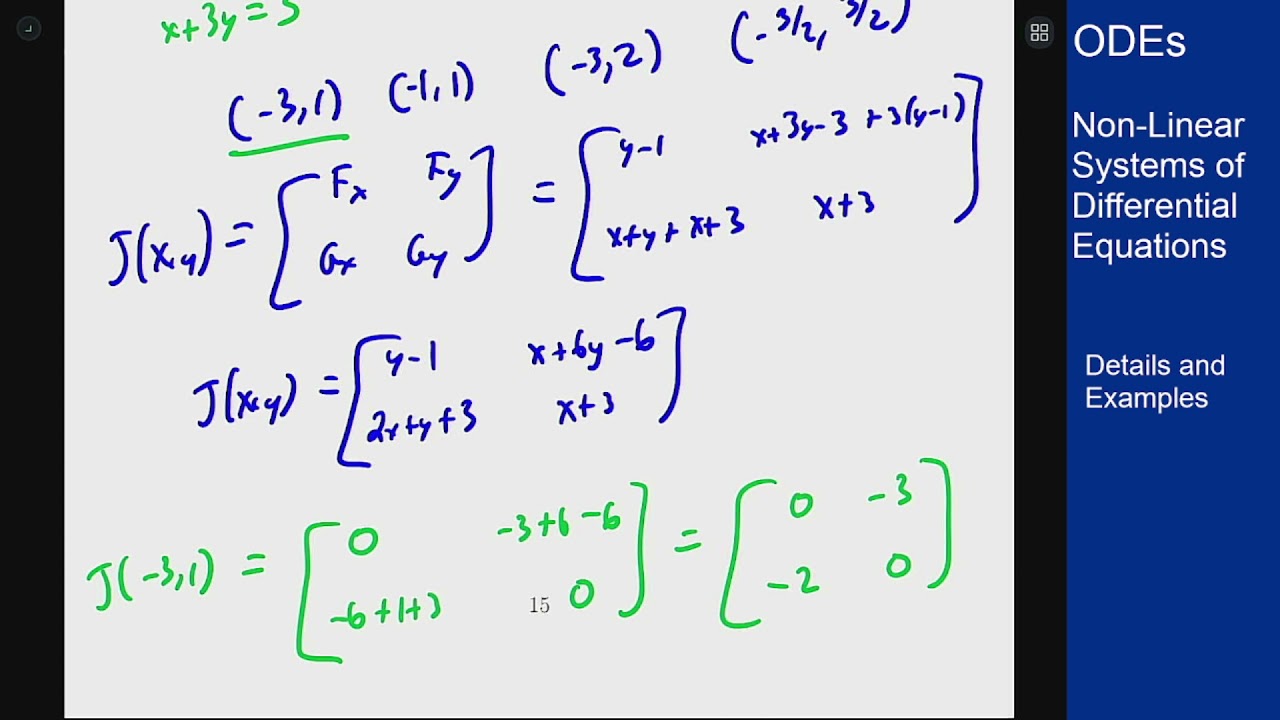 Differential Equations - Non-Linear Systems - Finding and Classifying Equilibrium Solutions