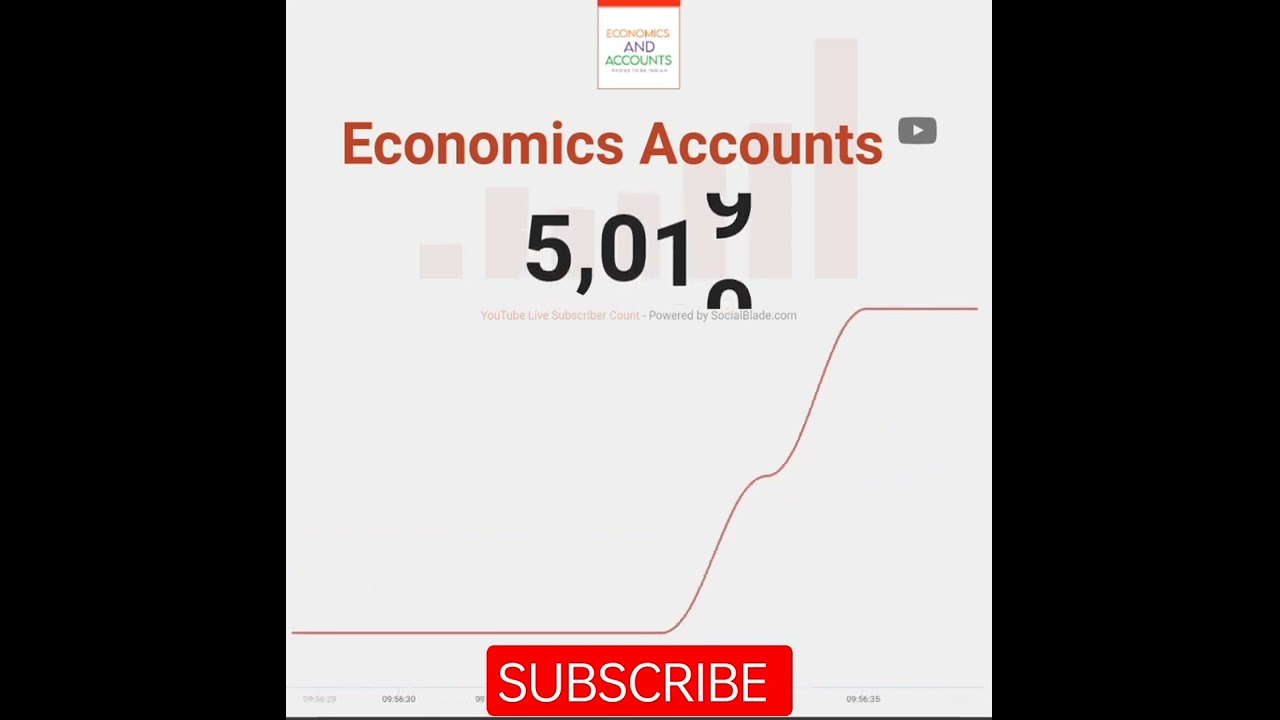 5 K Subscriber Completed ☺️🙏 || YouTube Channel || Economics Accounts Gulbarga University Karnataka