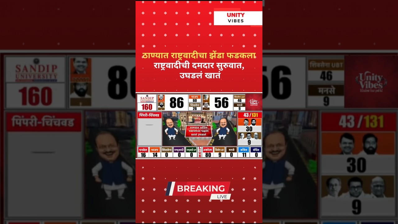 TMC Election Live Result 2026| BMC Election Result Updates 