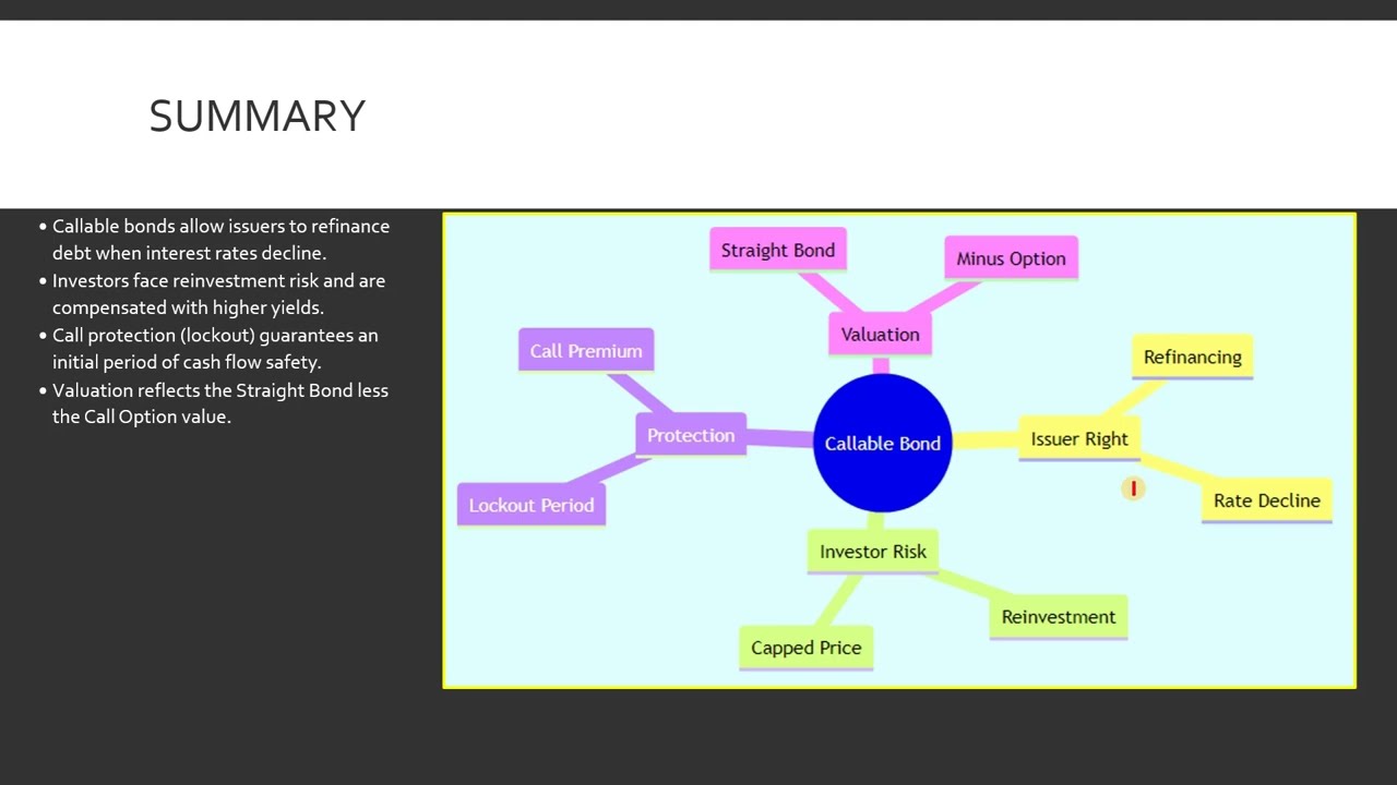 Module 21 Callable Bonds and Issuer Rights [Udemy Link In Description]