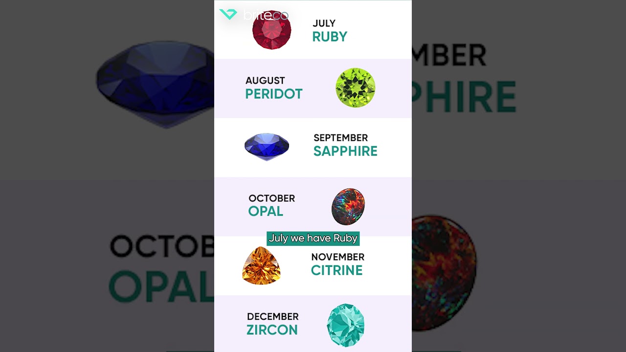 Birthstones by Month: Find Your Gem!