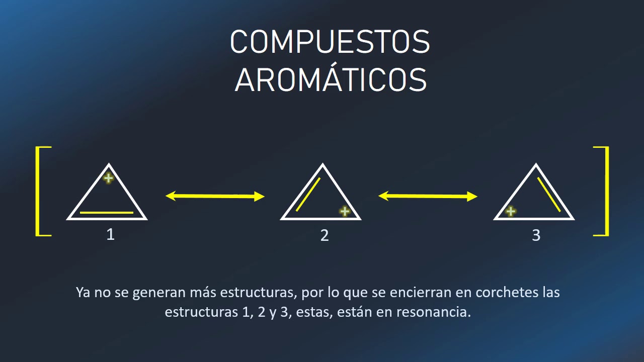 DETERMINACIÓN DE LA AROMATICIDAD EN COMPUESTOS ORGÁNICOS