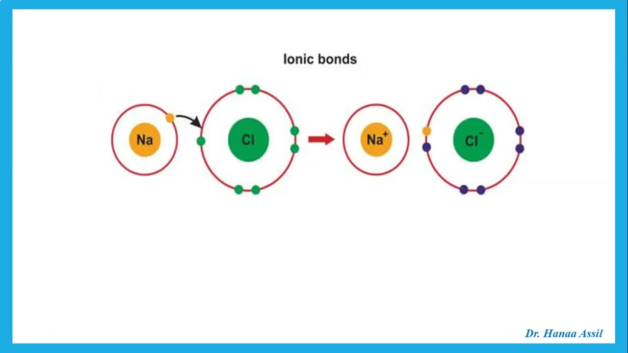 Unit 1 Review (Part 2) -  AS Chemistry Edexcel -  Dr  Hanaa Assil