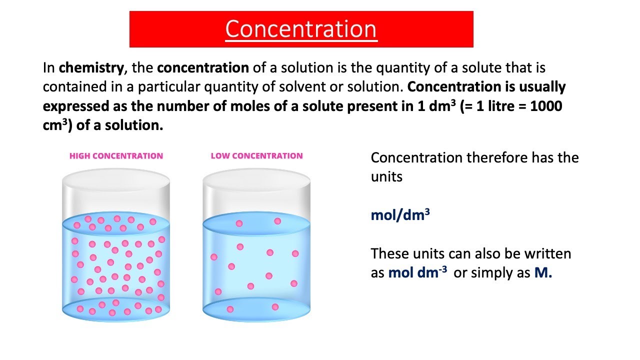 Concentration (GCSE Chemistry)