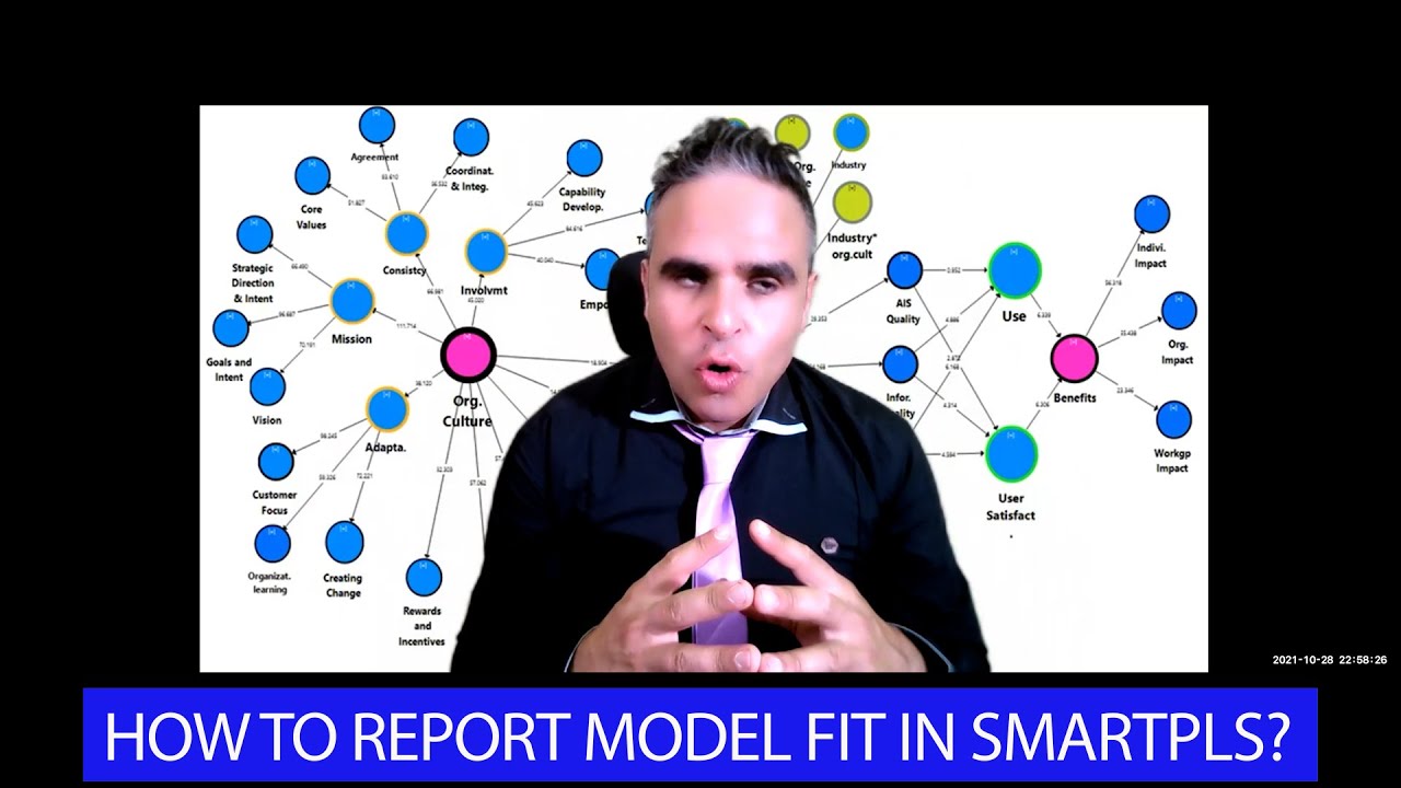 What and How to report SEM Model Fit Analysis with SmartPLS